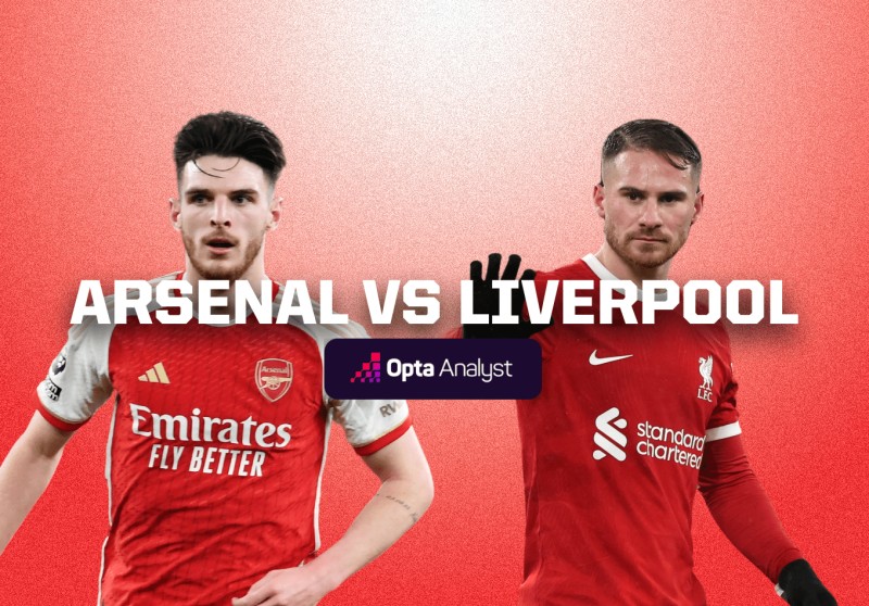 Nhận định bóng đá Arsenal vs Liverpool: Đại chiến không khoan nhượng