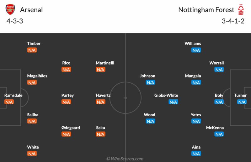 Nhận định Arsenal vs Nottingham Forest