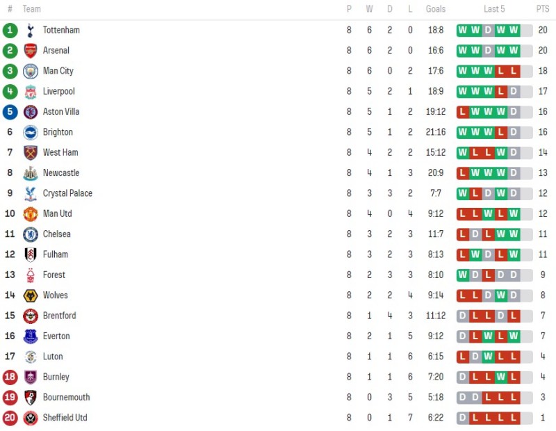 Liverpool có trận derby Merseyside với Everton vòng 9 Ngoại hạng Anh 2023/24