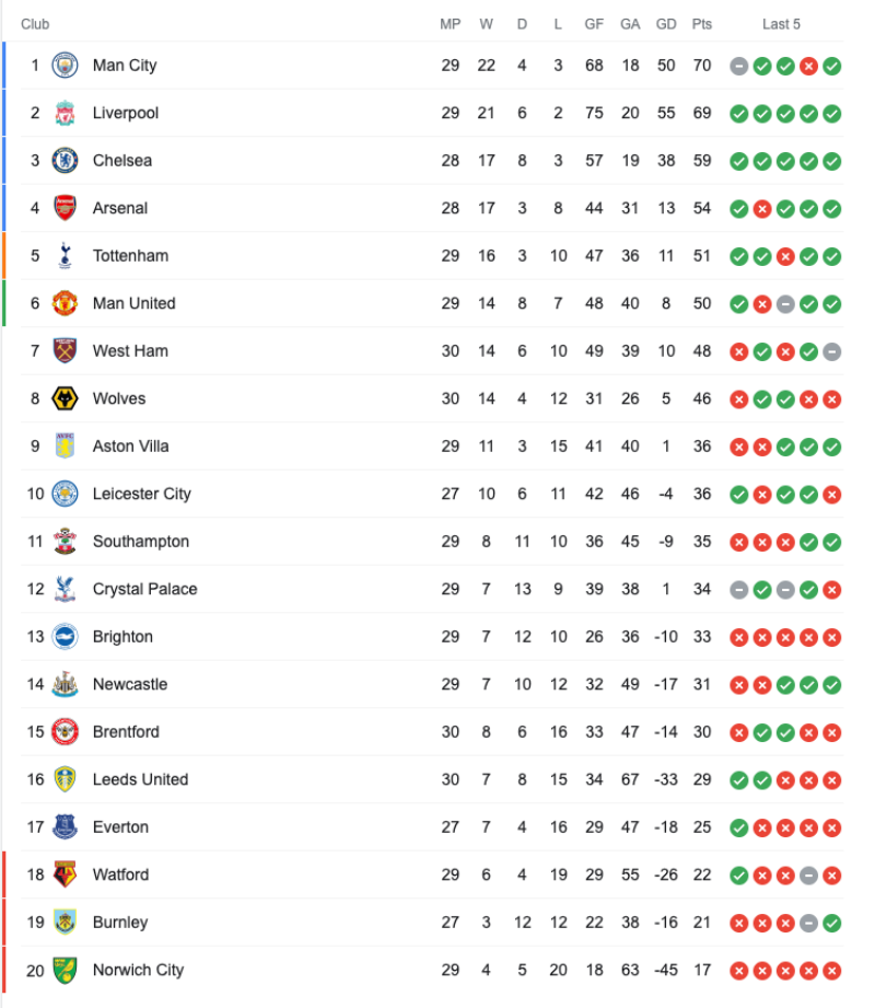 Man Utd tập luyện chuẩn bị cho cuộc đấu Leicester City