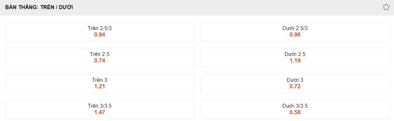 Nhận định Copenhagen vs MU