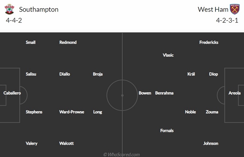 Nhận định soi kèo nhà cái Southampton vs West Ham, 2h30 ngày 3/3: Búa Tạ là đội cửa trên trong màn so tài này