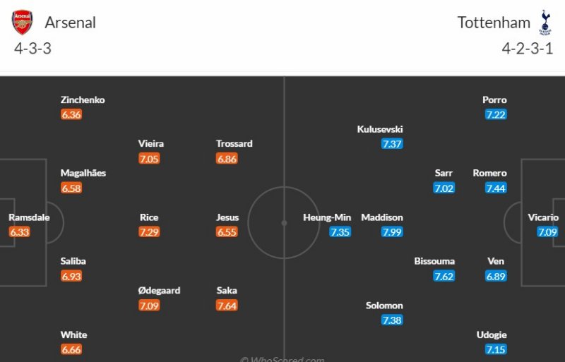 Arsenal đại chiến sinh tử Tottenham vòng 6 Ngoại hạng Anh 2023/24