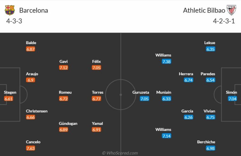 Barcelona có tiếp tục nhấn chìm Athletic Bilbao?