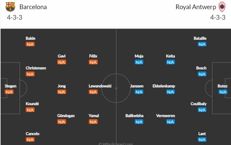 Barcelona so tài Royal Antwerp bảng H Cúp C1 2023/24