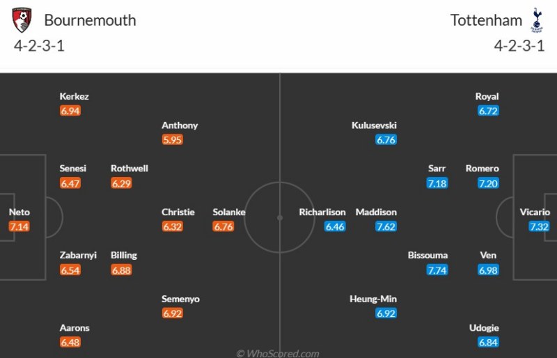 Nhận định Bournemouth vs Tottenham, 18h30 ngày 26/8/2023