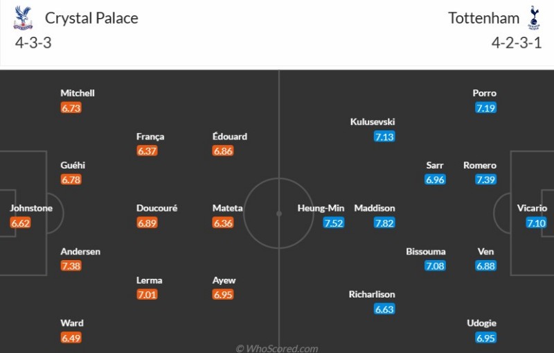 Crystal Palace khó lòng cản bước Tottenham