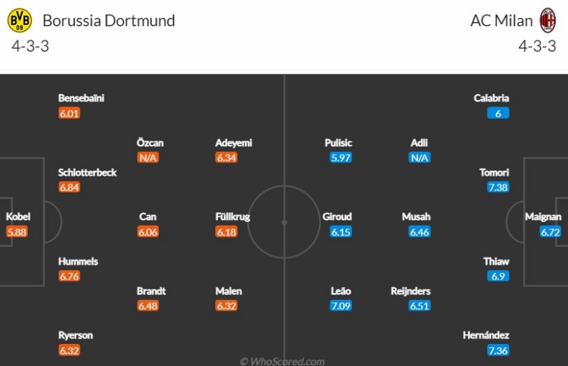 Dortmund đại chiến Milan, 2h ngày 5/10/2023 bảng F Cúp C1