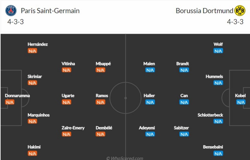 PSG đại chiến Dortmund bảng F Cúp C1 2023/24