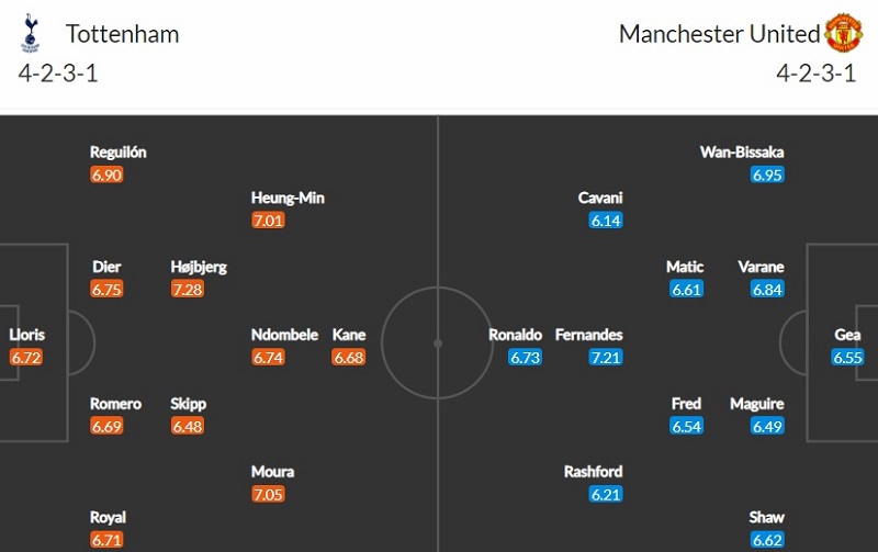 Soi kèo nhà cái Tottenham vs Man Utd: Liệu Harry Kane hay Cristiano Ronaldo sẽ tỏa sáng?