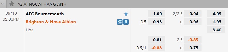 Soi kèo trận AFC Bournemouth vs Brighton: Brighton đang chơi thăng hoa và có mặt trong top 4