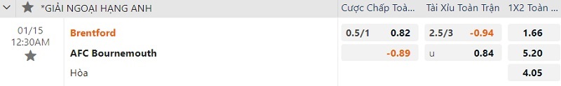 Nhận định soi kèo Brentford vs AFC Bournemouth: Vừa có phong độ tốt hơn lại được đá trên sân nhà, Brentford rõ ràng là đội cửa trên ở màn so tài này