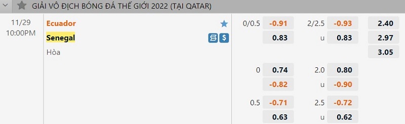 Soi kèo trận Ecuador vs Senegal: Chiến thắng là nhiệm vụ bắt buộc với Koulibaly cùng các đồng đội