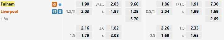 Soi kèo trận Fulham vs Liverpool: Lữ Đoàn Đỏ vẫn rất mạnh kể cả khi không còn có Sadio Mane trong đội hình