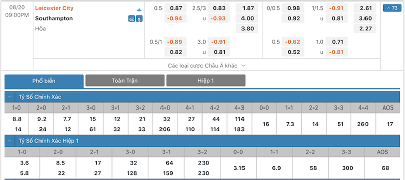 Soi kèo trận Leicester City vs Southampton: Dù Bầy Cáo đã trải qua những trận đấu thiếu thuyết phục nhưng ở cuộc đấu tới, họ vẫn là đội mạnh hơn và còn được chơi trên sân nhà