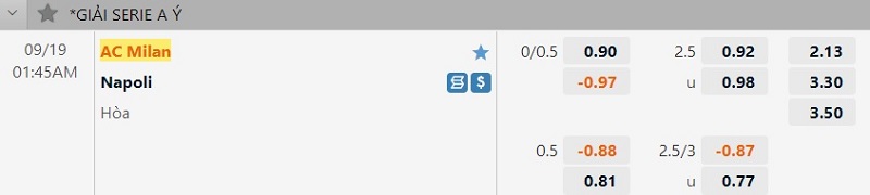 Soi kèo trận Milan - Napoli: Rossoneri có lợi thế sân nhà, thế nhưng 90 phút sắp tới sẽ rất khó khăn vì Napoli là một đối thủ không hề yếu
