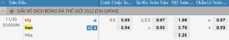 Soi kèo trận Iran vs Mỹ: Đại diện Tây Á là những người nắm giữ thế chủ động ở cuộc so tài sắp tới