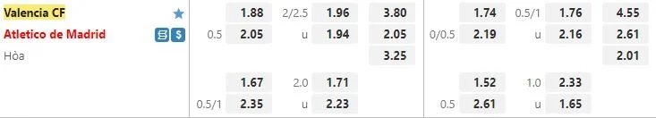 Soi kèo trận Valencia - Atlético Madrid: Bầy Dơi hứa hẹn sẽ gặp nhiều khó khăn dù được chơi trên sân nhà Mestalla