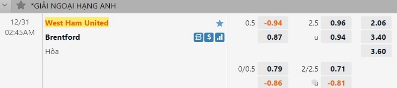 Soi kèo Ngoại Hạng Anh West Ham vs Brentford: Ở thời điểm hiện tại, thầy trò huấn luyện viên Thomas Frank đang là một tập thể không dễ bị đánh bại