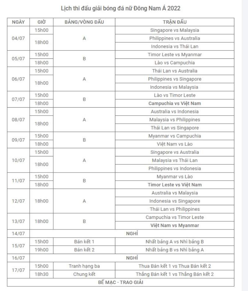 Đội tuyển nữ Việt Nam đang là đương kim vô địch của AFF cup nữ