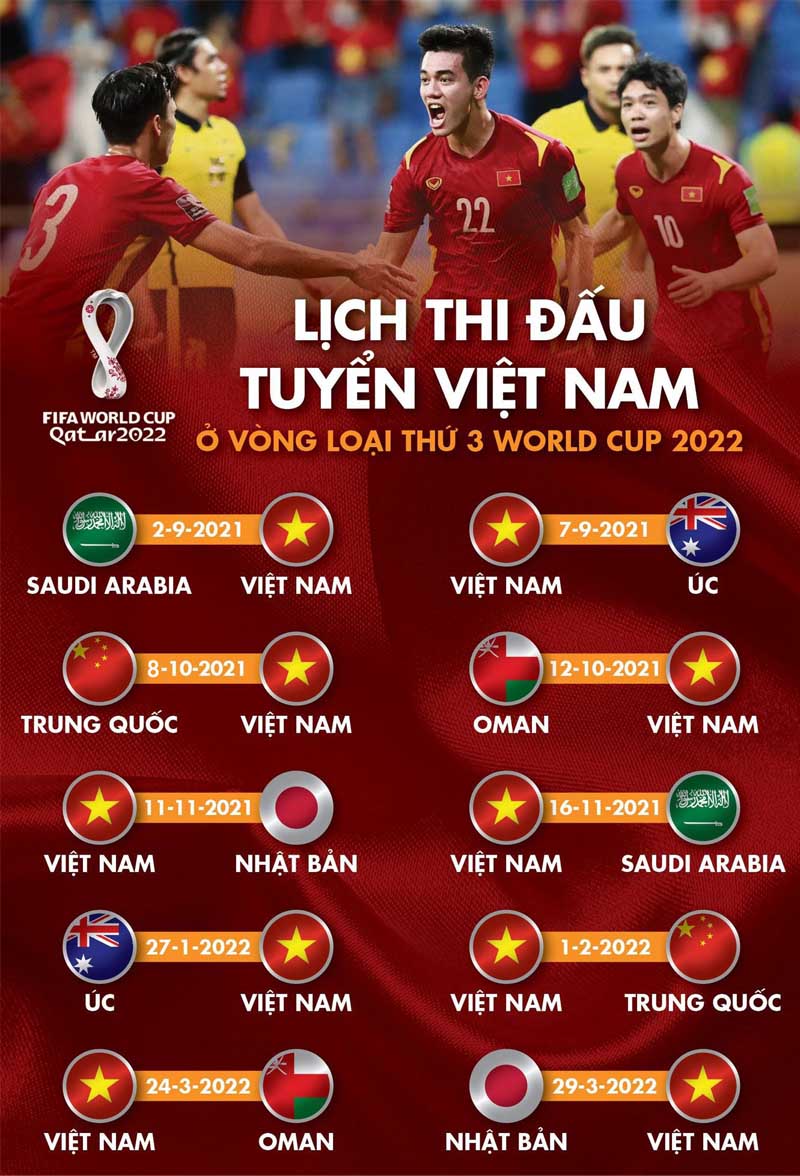 Lịch thi đấu vòng loại World Cup 2022: Đêm nay, đội tuyển Việt Nam sẽ chạm trán đội tuyển Trung Quốc