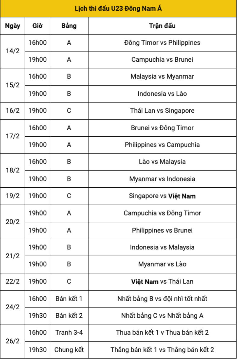 U23 Việt Nam tập luyện ở Campuchia, nước chủ nhà tổ chức U23 Đông Nam Á (diễn ra từ ngày 14/2 đến 26/2)