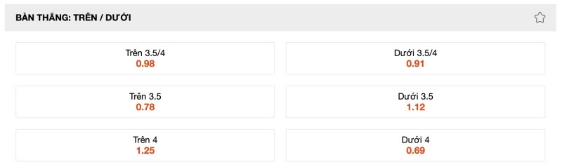 Nhận định bóng đá Liverpool vs Norwich City: 3 điểm trong tầm tay