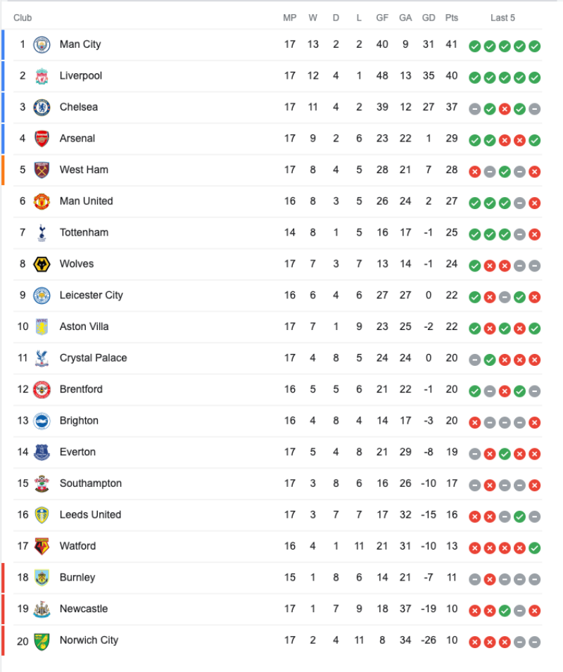 Tình hình dịch bệnh ở Man Utd đang rất phức tạp