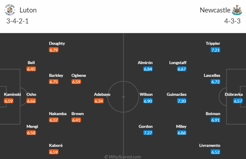 Nhận định Luton Town vs Newcastle United