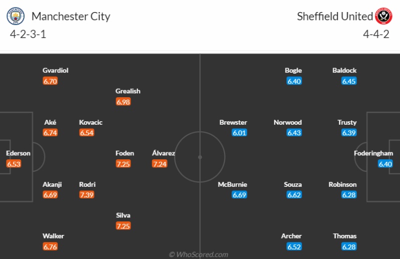 Nhận định Man City vs Sheffield United