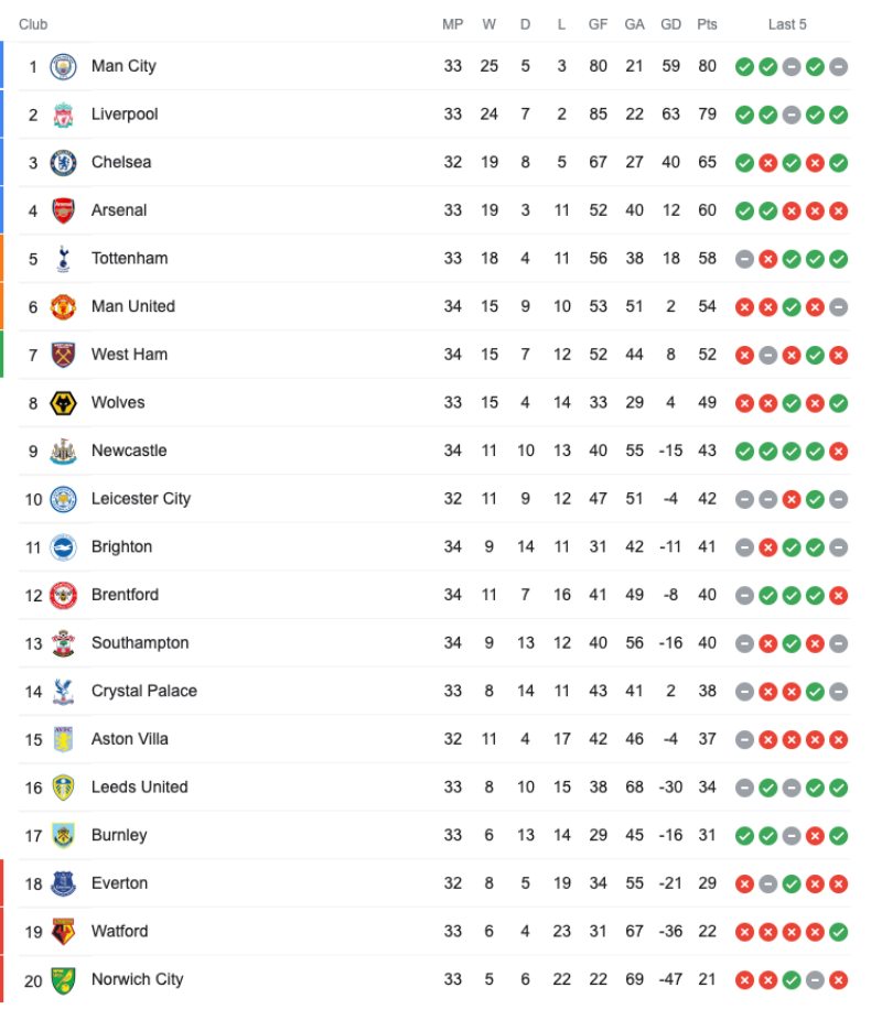 MU vs Chelsea là trận cầu tâm điểm cuối tuần này