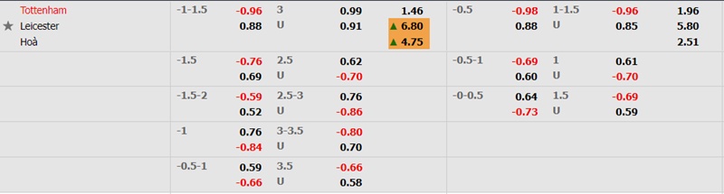Tottenham vs Leicester City là cặp đấu khá cân tài, cân sức