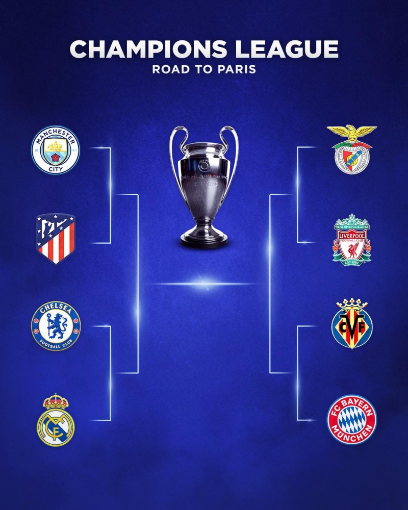 8 đại diện ở vòng tứ kết Champions League 2021/22