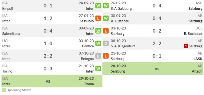 Inter tự tin có 3 điểm trước RB Salzburg