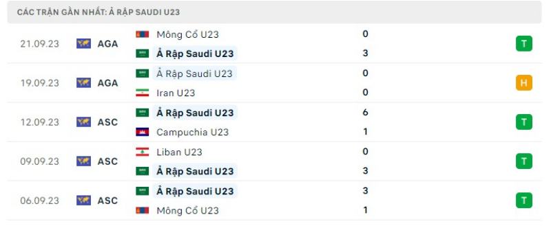 Việt Nam đại chiến Saudi Arabia ASIAD 19, 18h30 ngày 24/9/2023