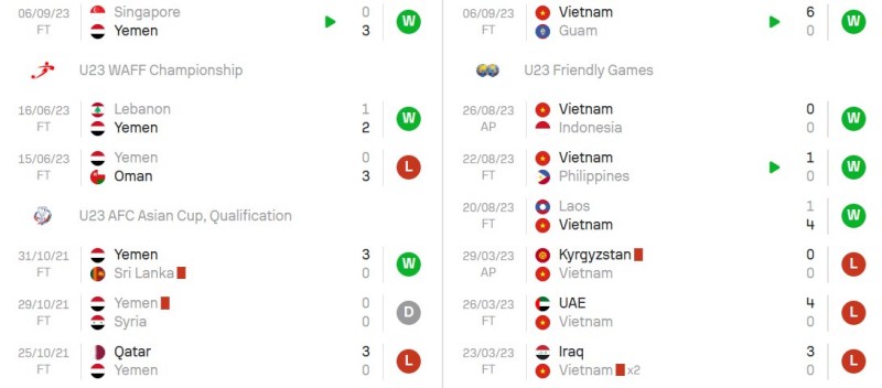 U23 Việt Nam đè bẹp U23 Guam ở trận mở màn bảng C vòng loại U23 châu Á 2024