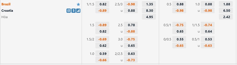 Soi kèo trận Croatia vs Brazil 22h ngày 9/12: Selecao được đánh giá cao hơn