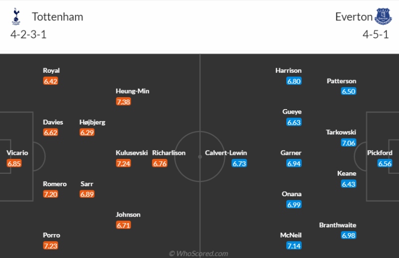 Nhận định Tottenham vs Everton (23/12/2023)