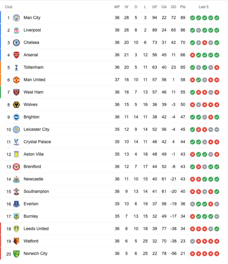 Man City chạm trán West Ham