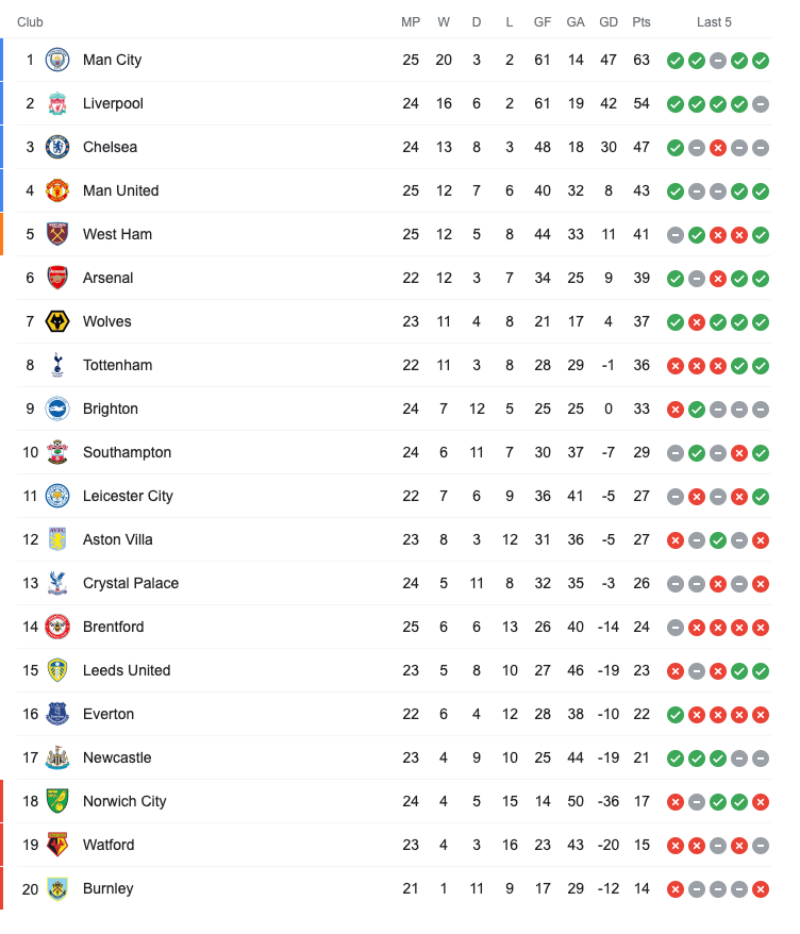 Man City sẽ đấu Tottenham cuối tuần này