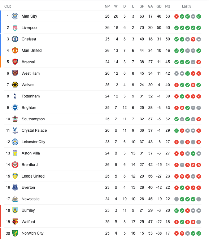 MU sẽ gặp lại Watford, đội bóng đã 