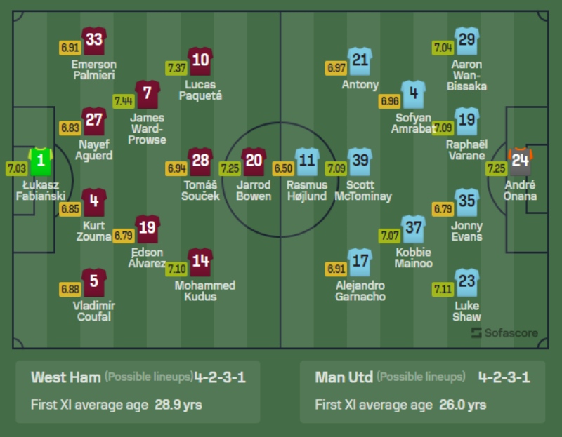 Nhận định West Ham vs MU